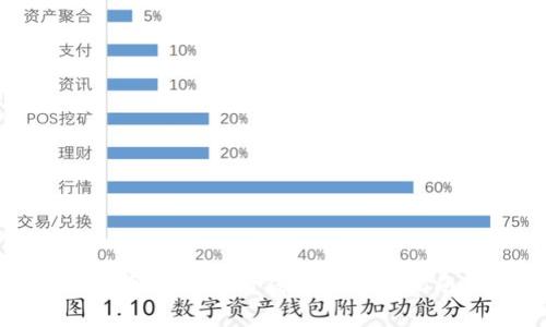 數(shù)字貨幣申請錢包的全面指南