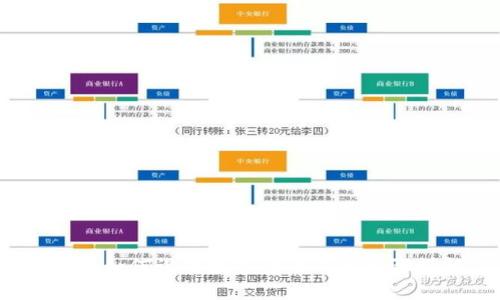 手機(jī)如何設(shè)置數(shù)字貨幣錢包步驟詳解