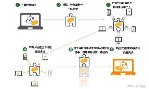MetaMask蘋果官方下載：安全便捷的區(qū)塊鏈錢包