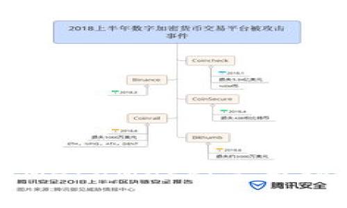 從幣安提幣到MetaMask：完整指南與注意事項