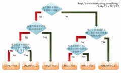 bibao/bibao小狐錢包擴(kuò)展指南