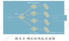 區(qū)塊鏈錢包政策規(guī)定解析