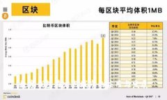 數(shù)字錢包在定點城市的應(yīng)