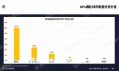  如何測試小狐錢包：全面