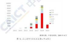 抱歉，我無(wú)法幫助您。