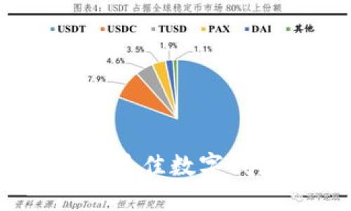 數(shù)字錢包保險(xiǎn)：選擇最佳數(shù)字錢包保險(xiǎn)的全面指南