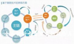 小狐錢包：全面解析卡主