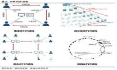 小狐錢包對接登錄指南：
