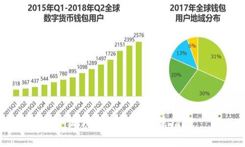 小狐錢包領(lǐng)空投實(shí)操指南