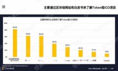 比特幣小狐錢包使用指南